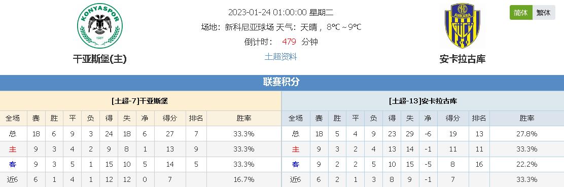 目的賽事之